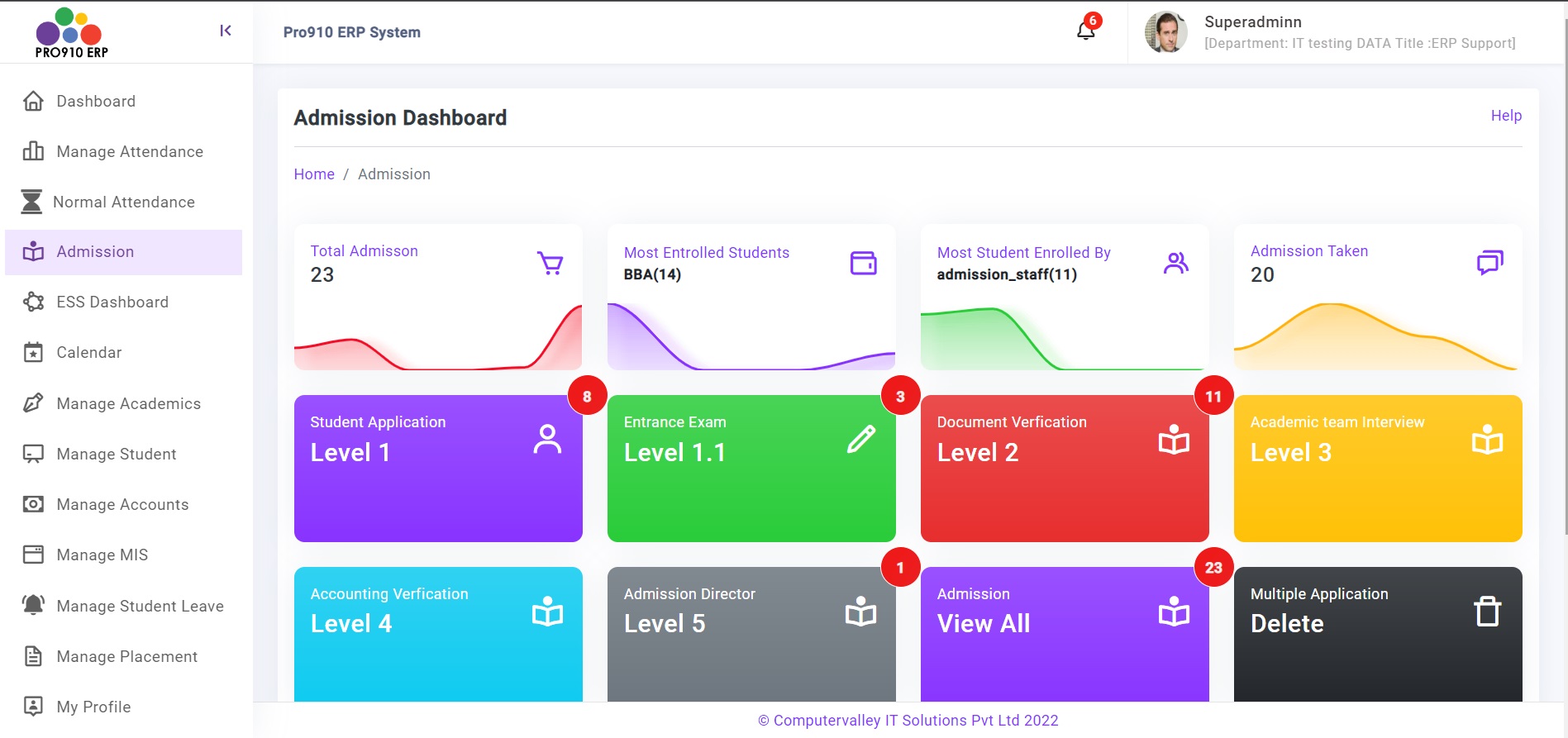 What is an Pro910 Admission Management ERP System?